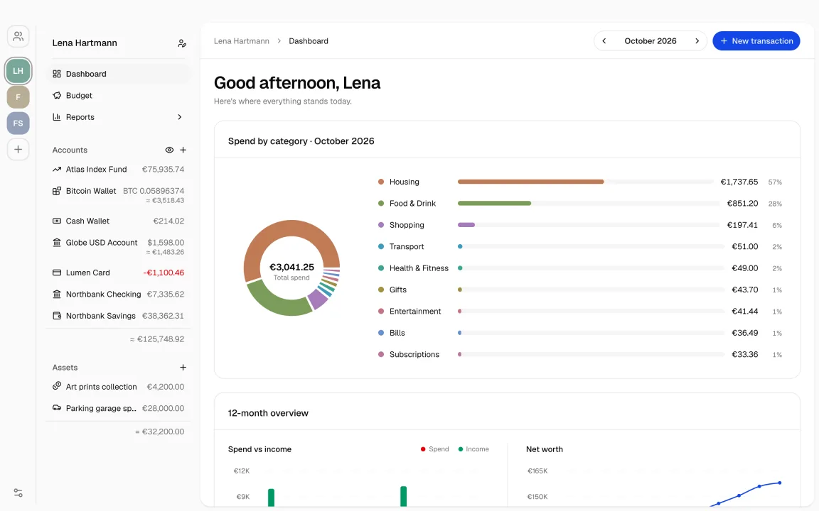 Everything Counts dashboard